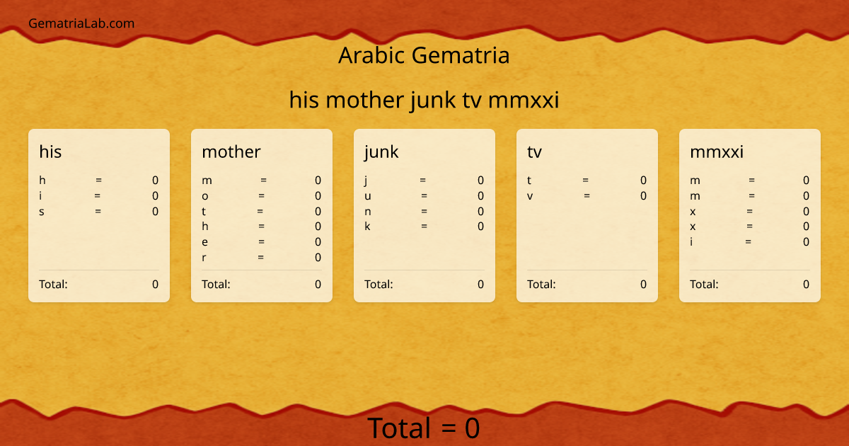 his mother junk tv mmxxi in arabic Gematria